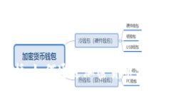 探索门沟桥：如何通过加